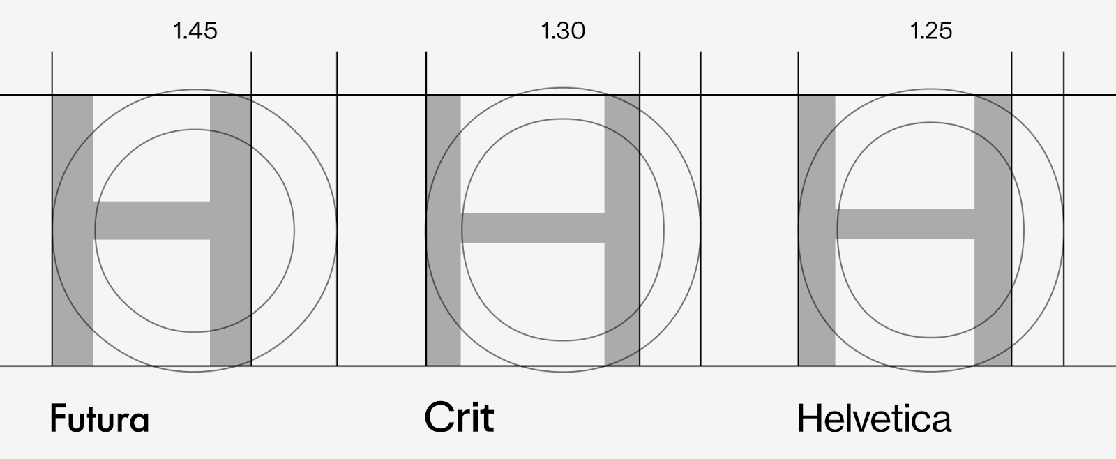 Element Type Foundry